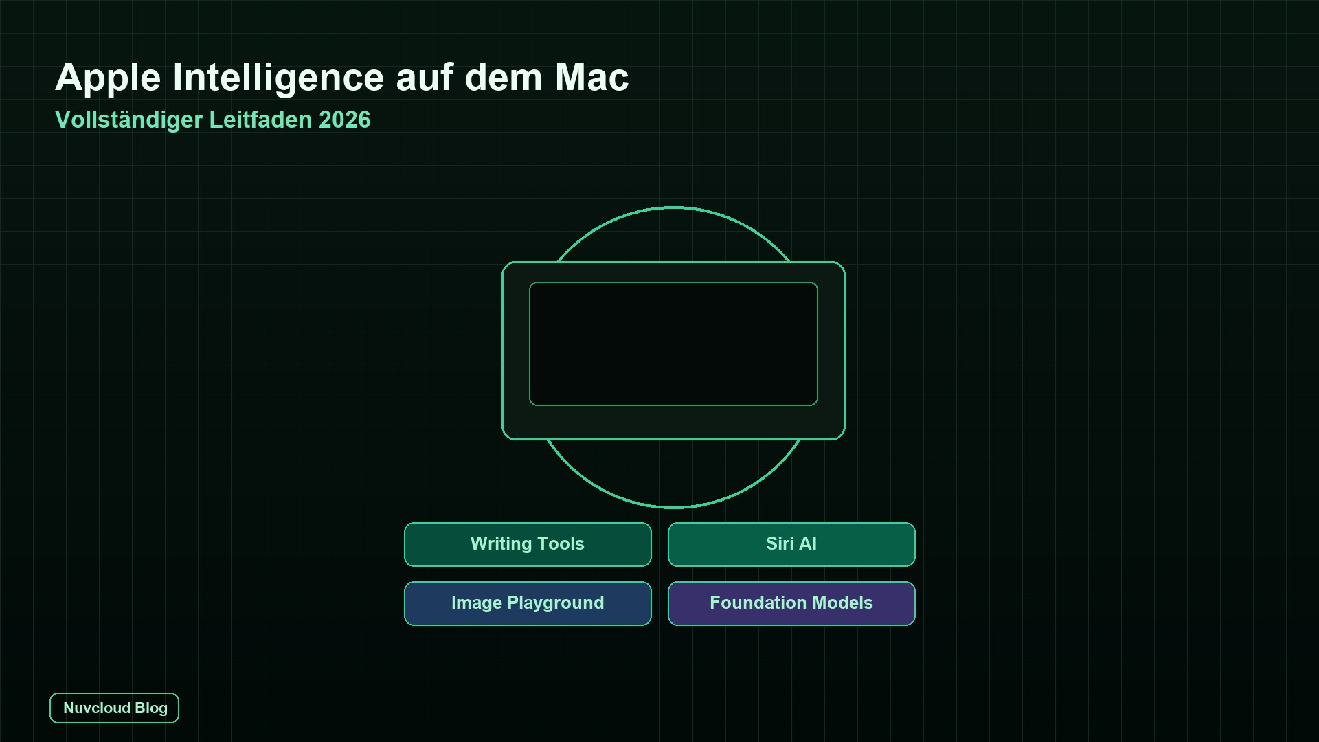 Apple Intelligence auf dem Mac: Vollständige Einführung 2026