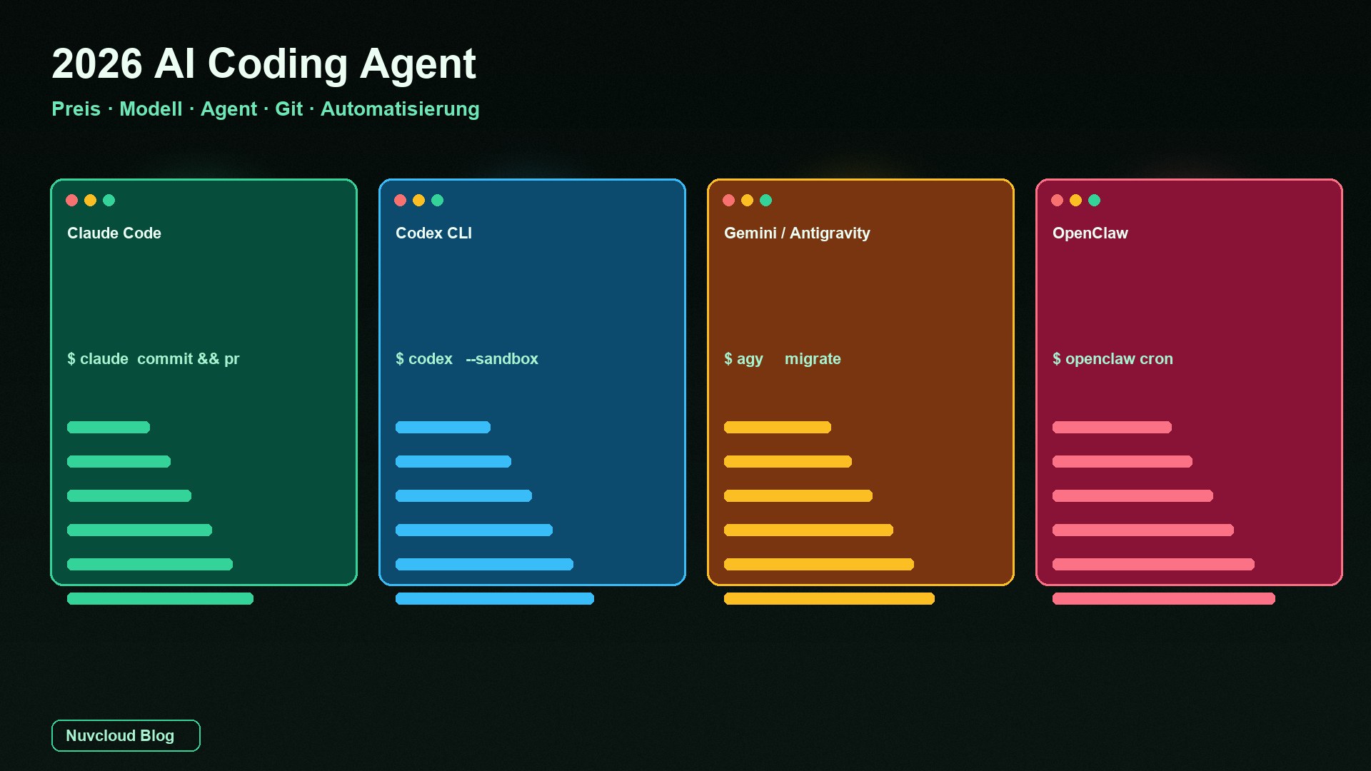 Claude Code, Codex, Gemini CLI oder OpenClaw: So wählst du 2026 den AI-Coding-Agent nach Preis, Modell, Git und Automatisierung