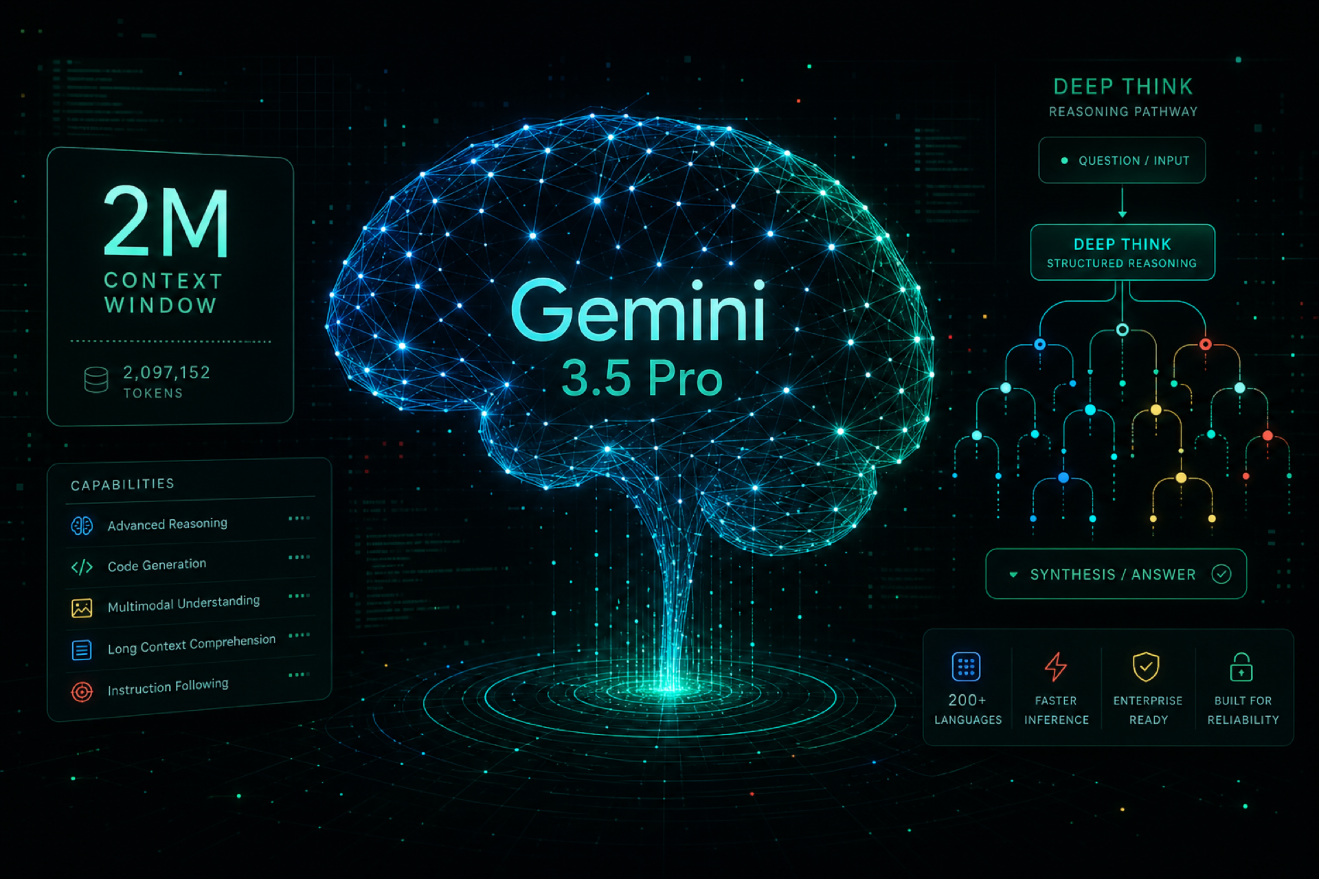 Gemini 3.5 Pro: 10 KI-Fähigkeits-Upgrades, die Sie kennen sollten