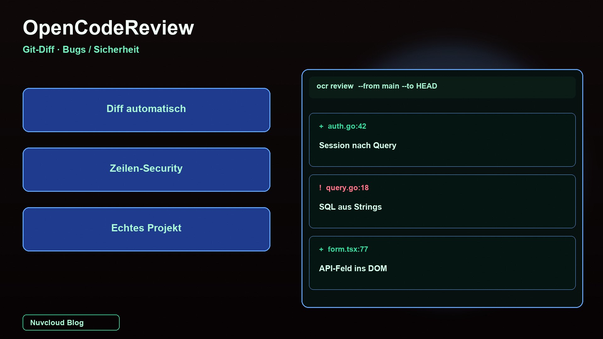 OpenCodeReview AI Code Review in der Praxis: Wie viele Bugs, Sicherheitslücken und Qualitätsfunde findet es in einem echten Git-Diff?