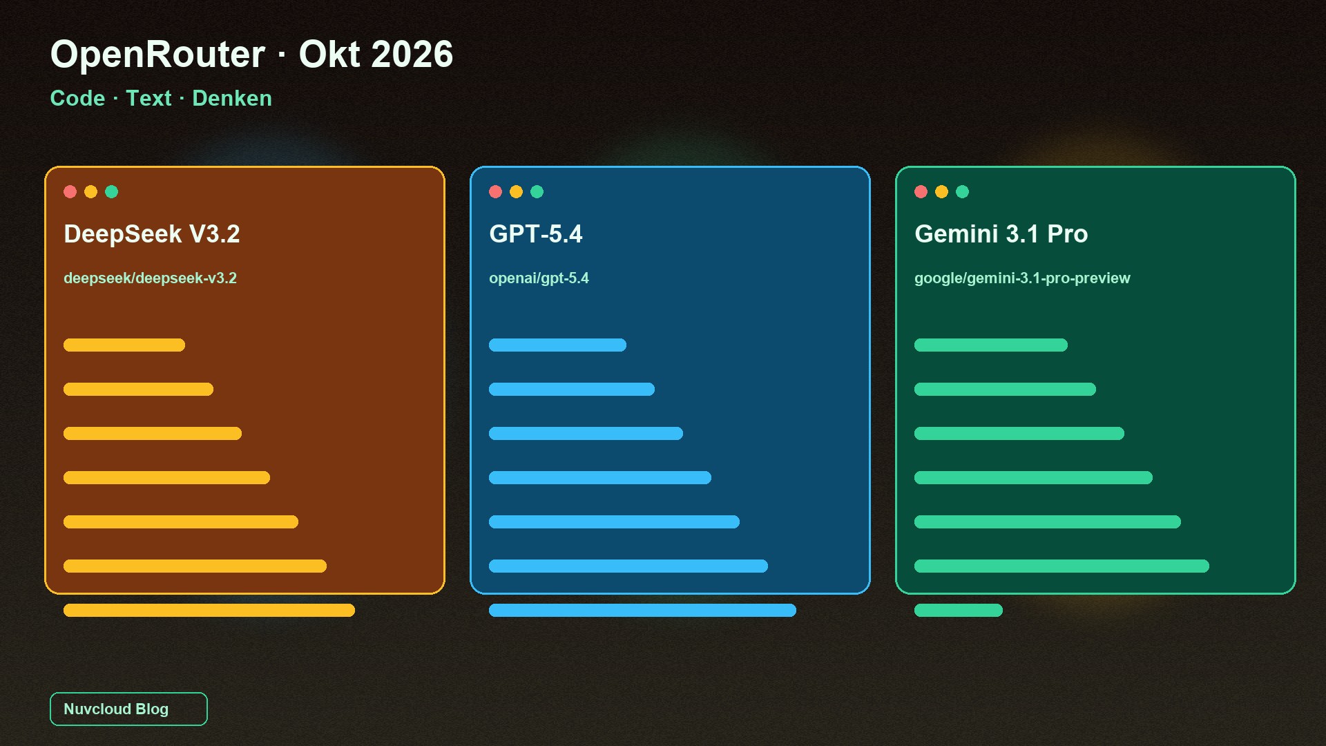 DeepSeek, GPT oder Gemini auf OpenRouter: Programmieren, Schreiben und Schlussfolgern im Vergleich