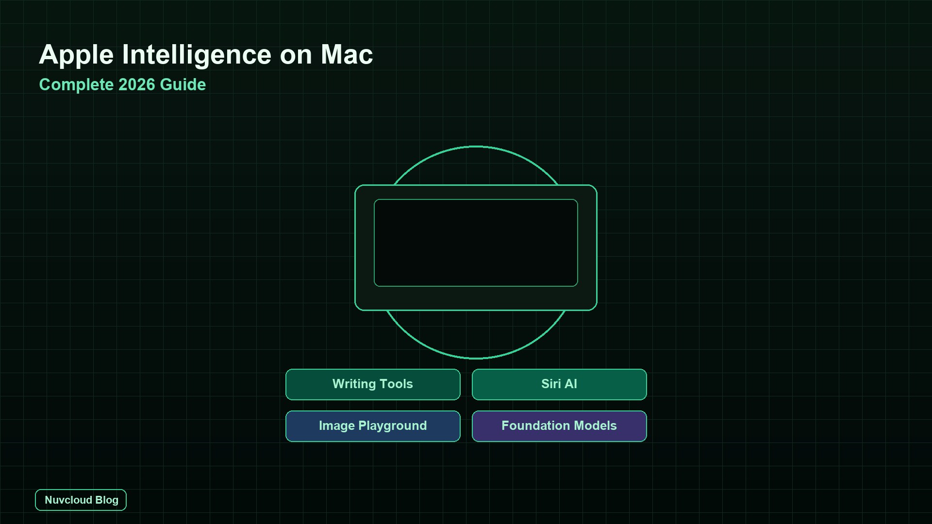 What Is Apple Intelligence Useful For On Mac? Complete 2026 Guide