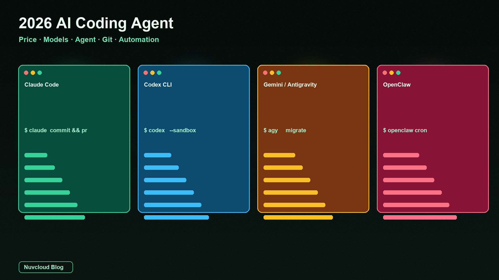Claude Code, Codex, Gemini CLI, or OpenClaw: how to pick a 2026 AI coding agent by price, models, Git, and automation