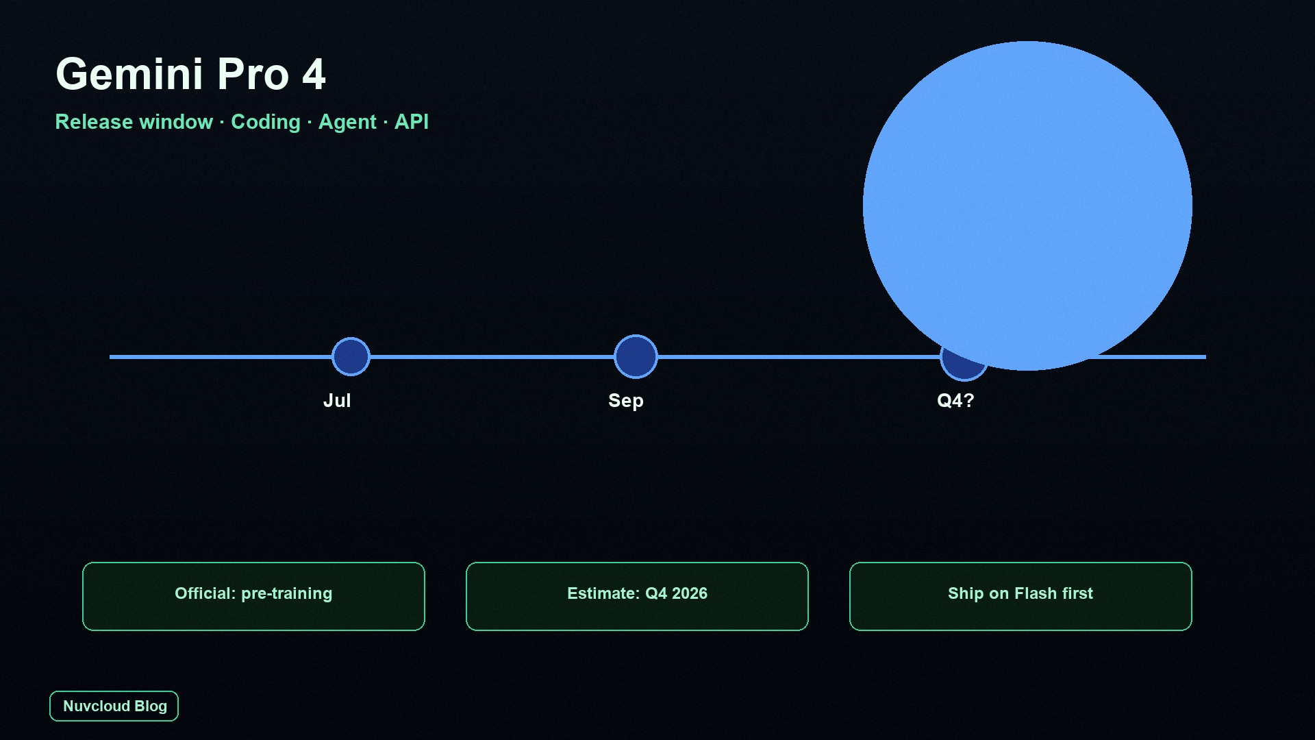 When Does Gemini Pro 4 Launch? 2026 Release Window, AI Coding, Agent & API Predictions