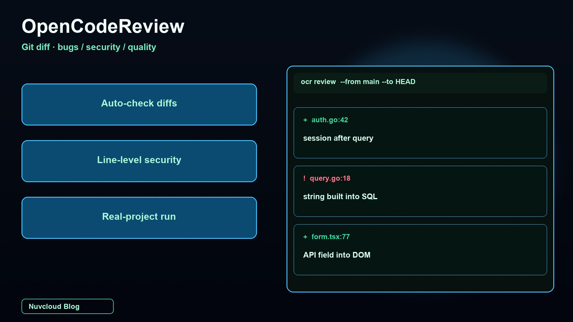 OpenCodeReview AI Code Review hands-on: how many bugs, security issues, and quality findings does it catch on a real Git diff?