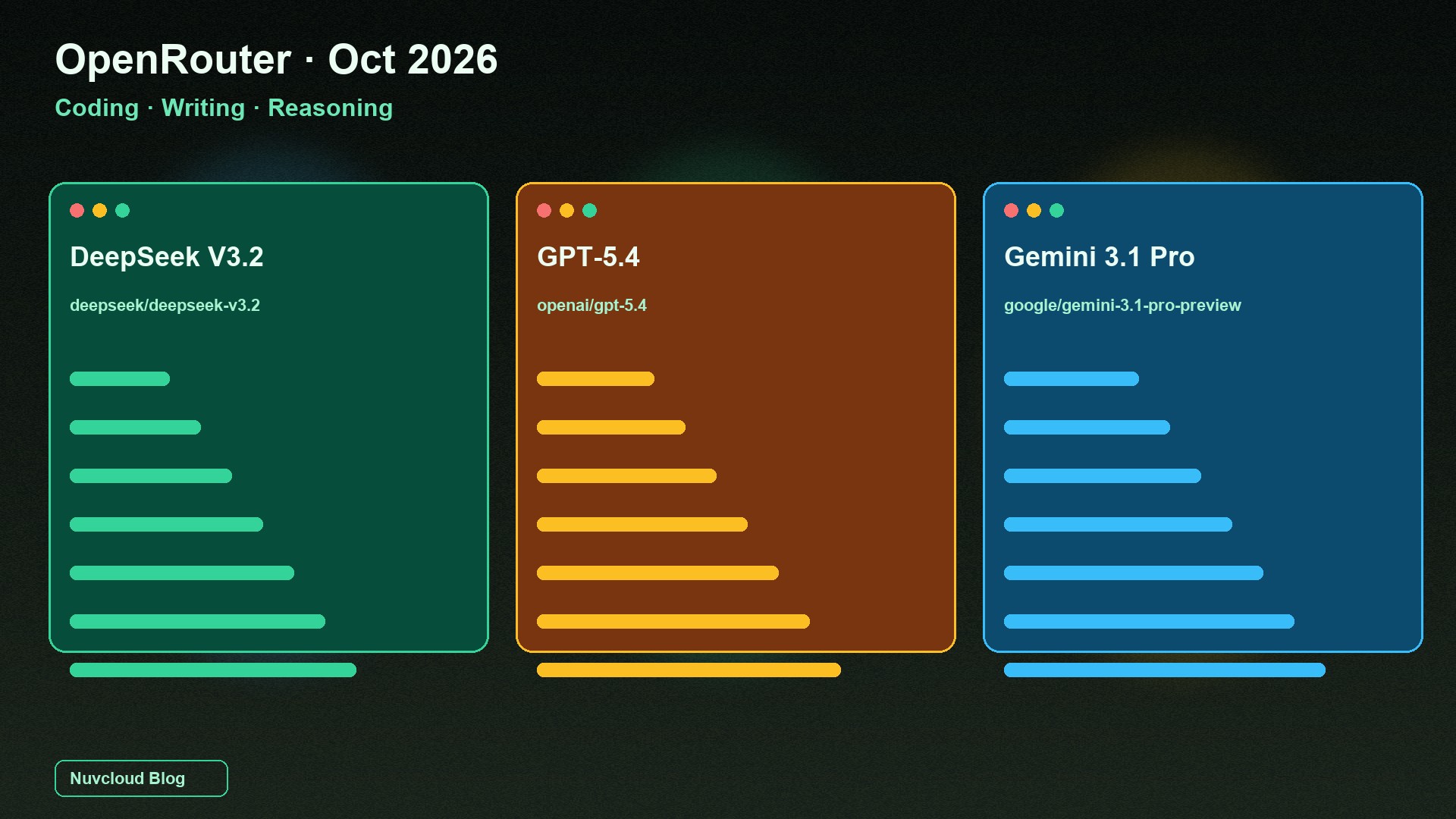 How to Choose DeepSeek, GPT, and Gemini on OpenRouter: Coding, Writing, and Reasoning