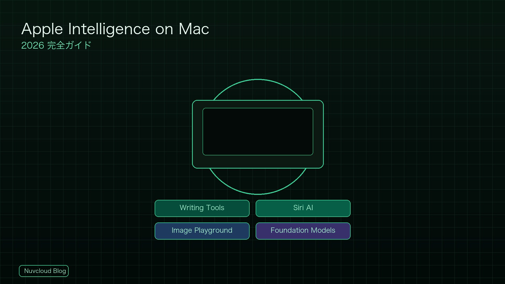 Apple IntelligenceはMacで何ができる？2026年完全紹介