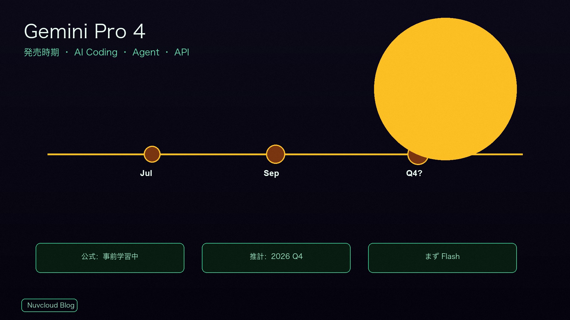 Gemini Pro 4 はいつ出る？2026 Google 次世代旗艦の時期と AI Coding / Agent / API 予測