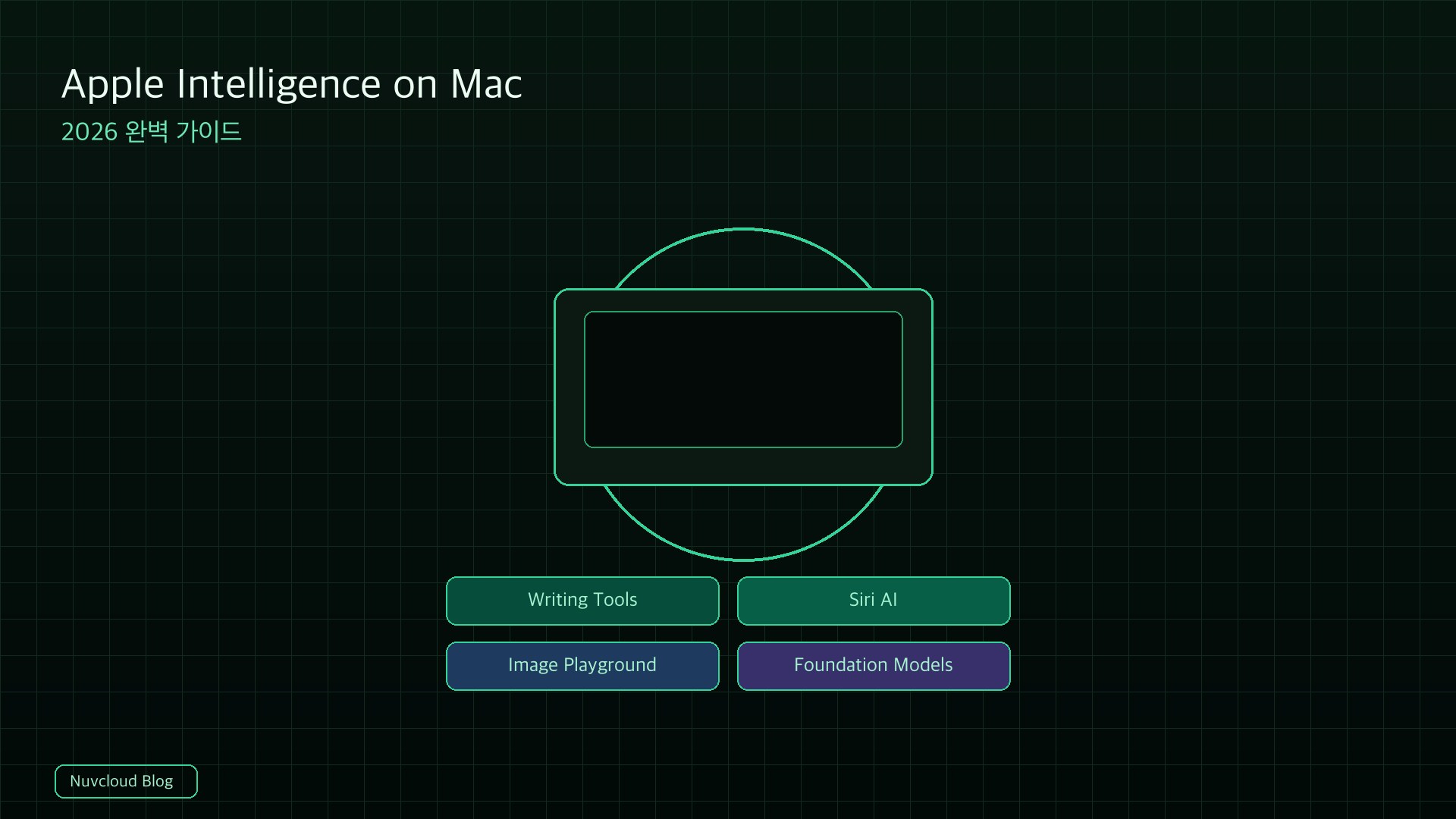 Apple Intelligence는 Mac에서 무엇에 쓰이나? 2026년 완벽한 소개