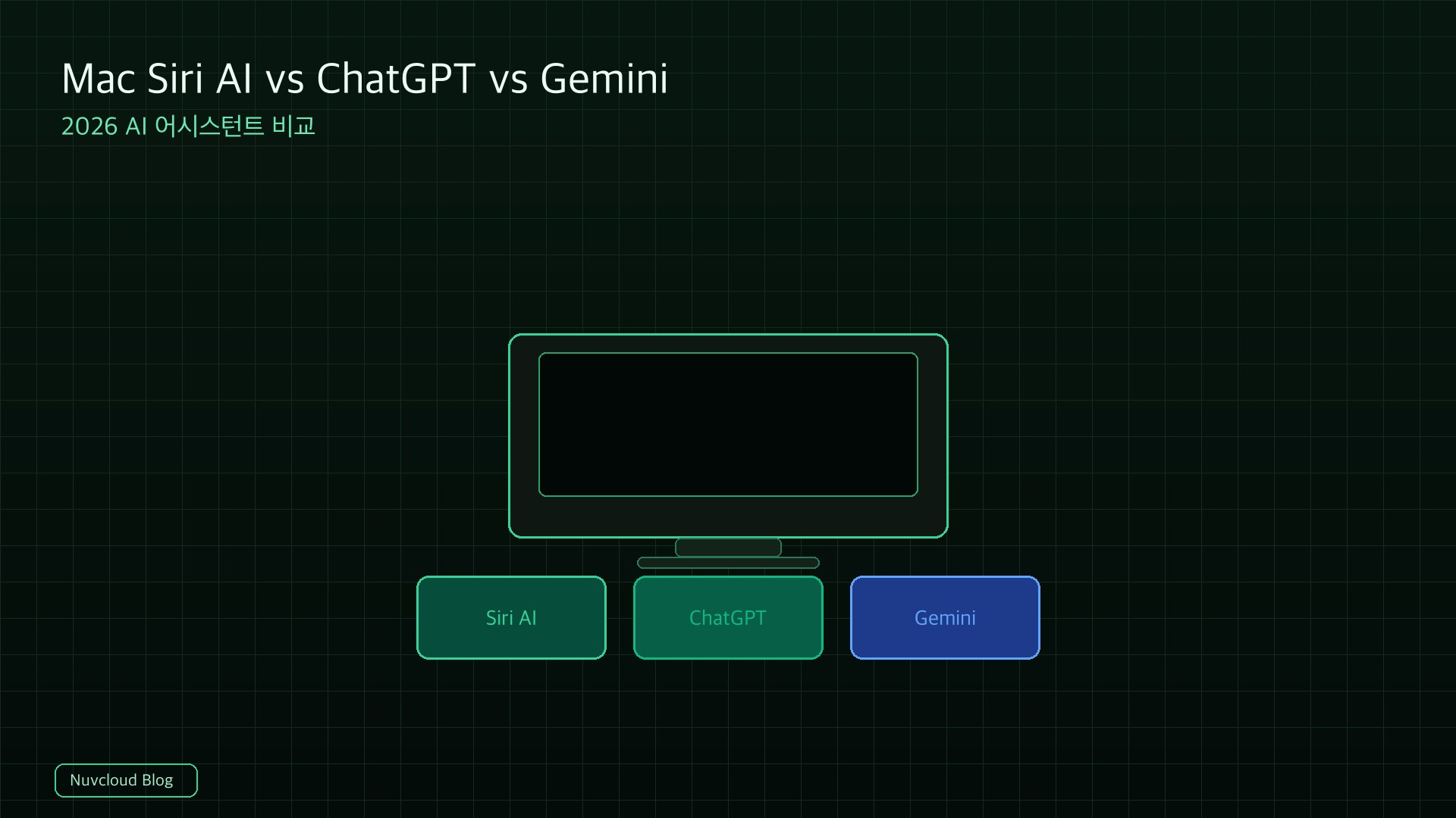 Mac Siri AI vs ChatGPT vs Gemini: 2026 비교