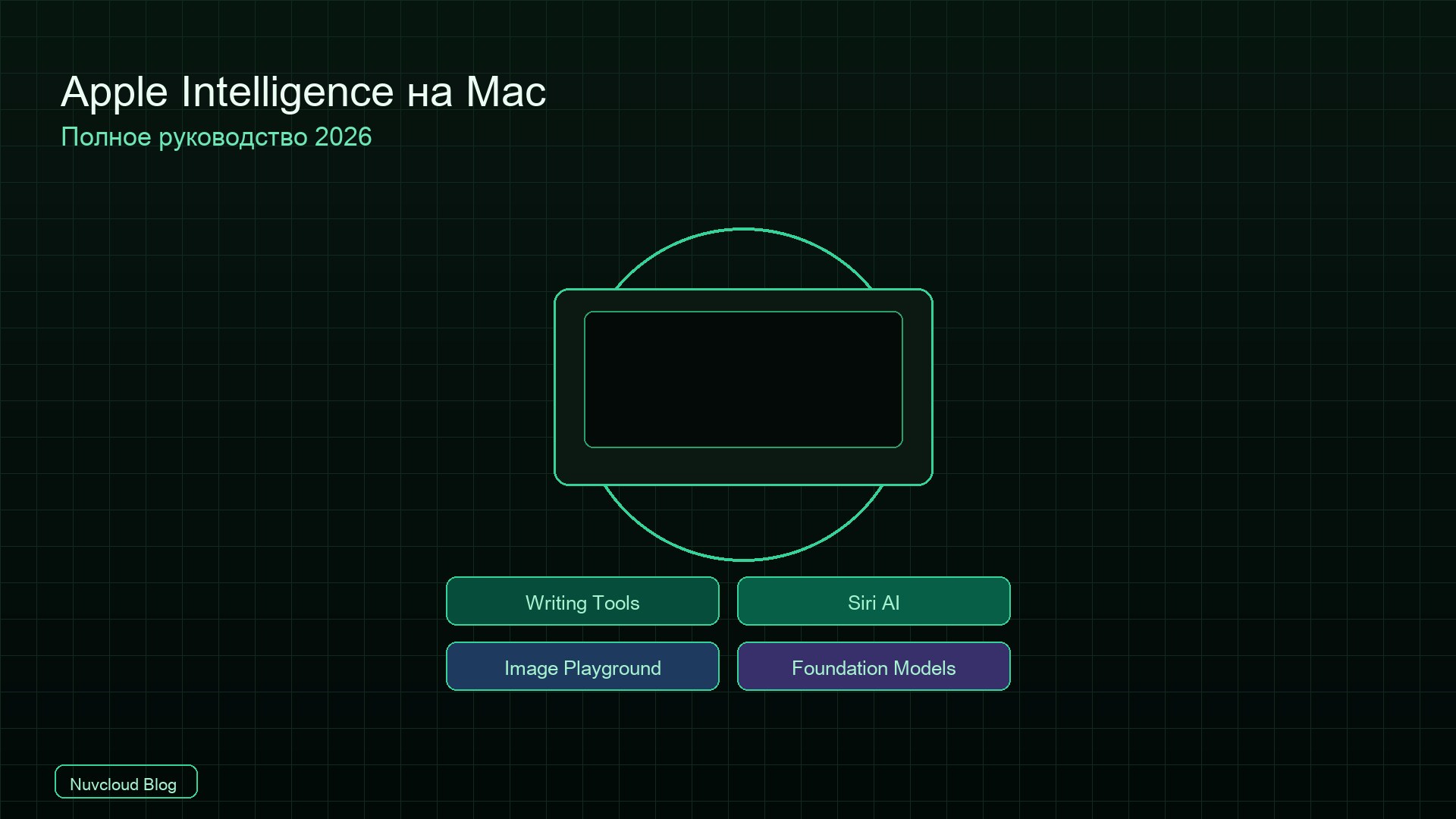 Что даёт Apple Intelligence на Mac? Полный обзор 2026