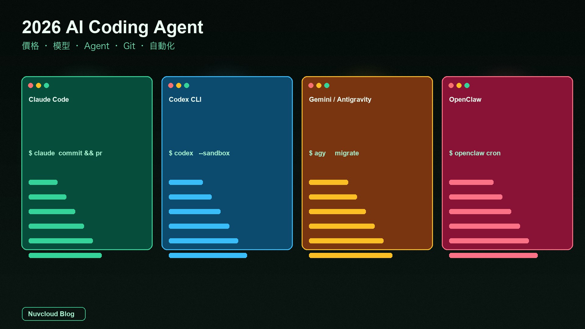 Claude Code、Codex、Gemini CLI、OpenClaw：2026 AI Coding Agent 到底怎麼選？從價格、模型、Agent、Git 到自動化對比