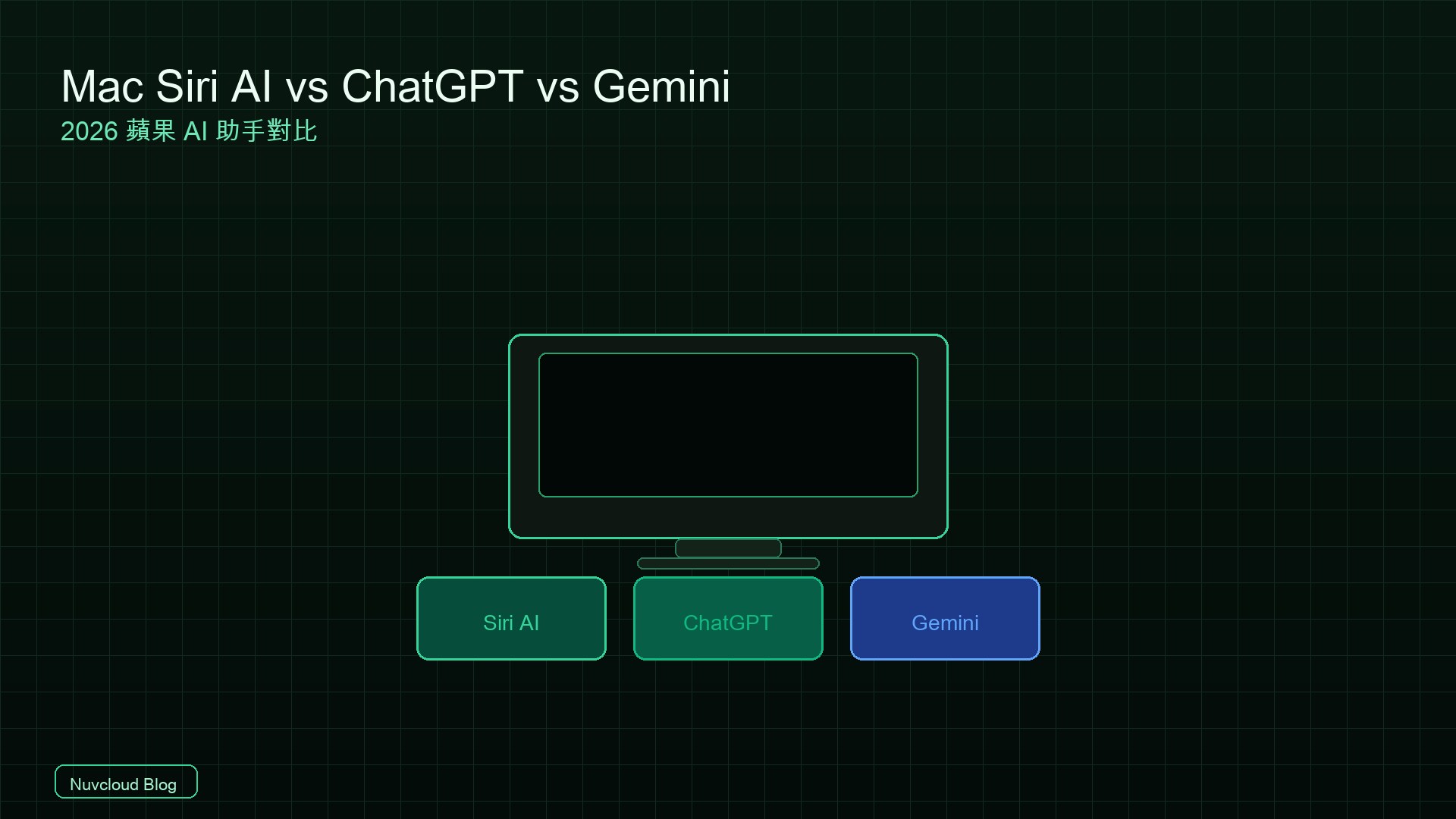Mac Siri AI vs ChatGPT vs Gemini：2026 蘋果 AI 助手誰最好用？