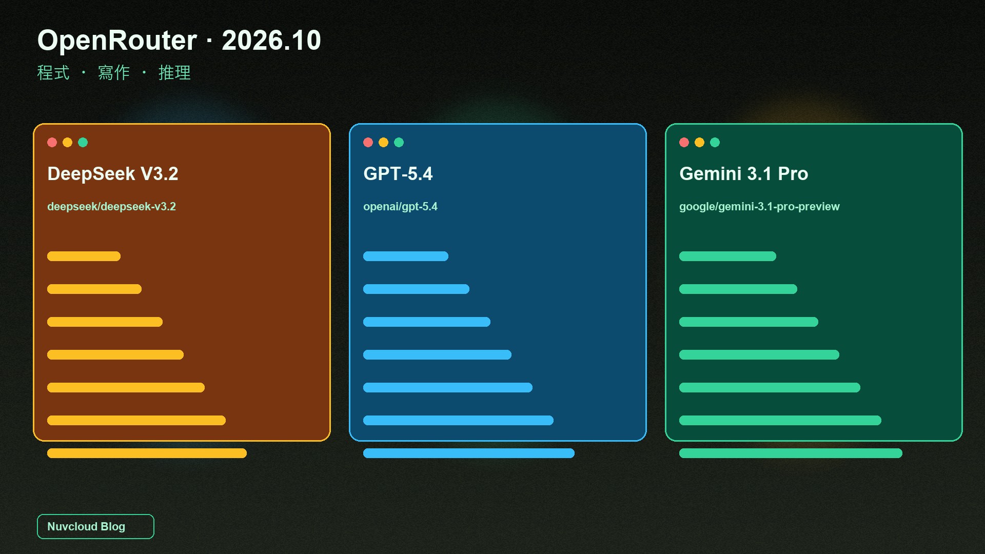 OpenRouter 上的 DeepSeek、GPT 和 Gemini 怎麼選？程式設計、寫作與推理能力對比