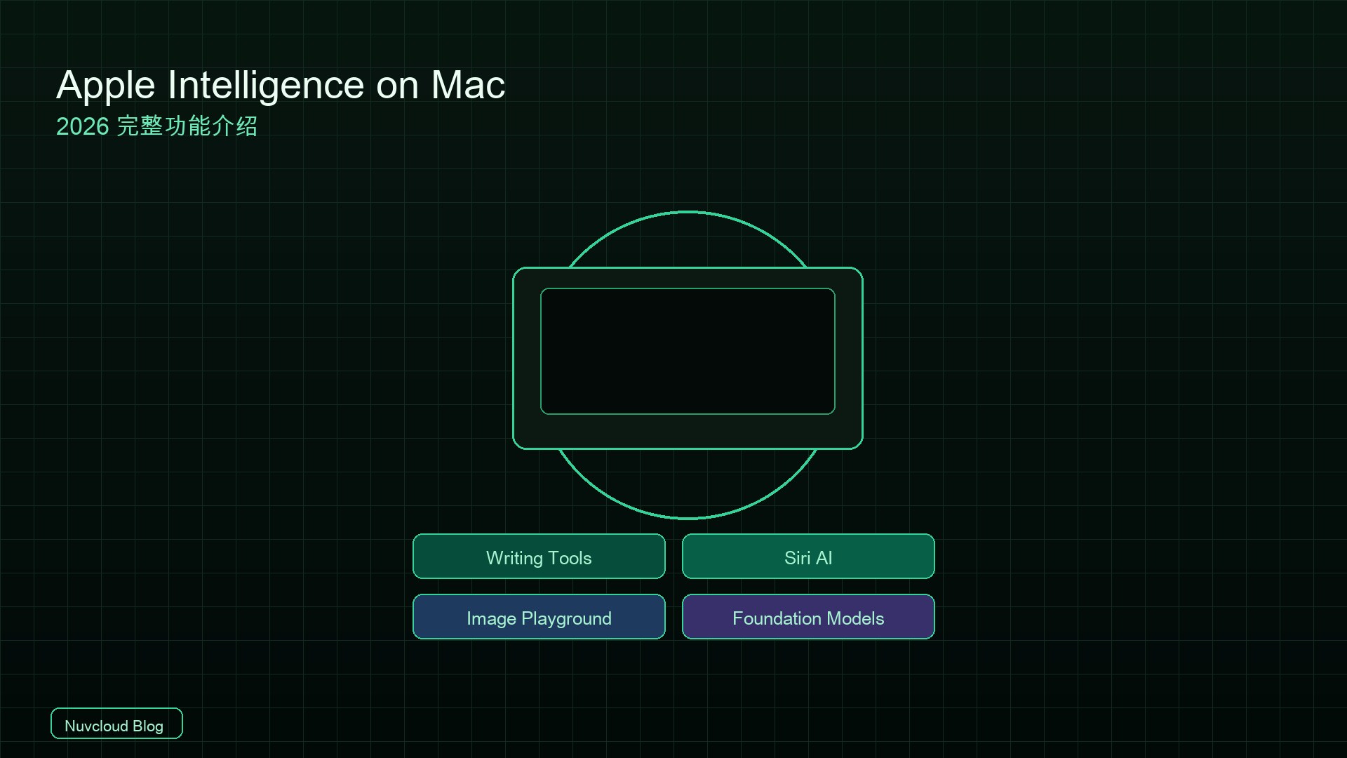 Apple Intelligence 在 Mac 上有什么用？2026 完整介绍