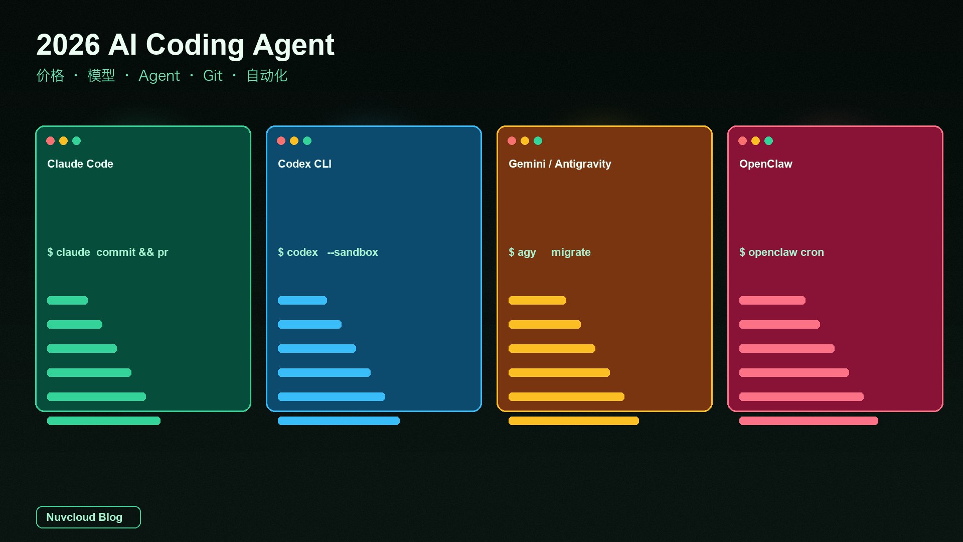 Claude Code、Codex、Gemini CLI、OpenClaw：2026 AI Coding Agent 到底怎么选？从价格、模型、Agent、Git 到自动化对比