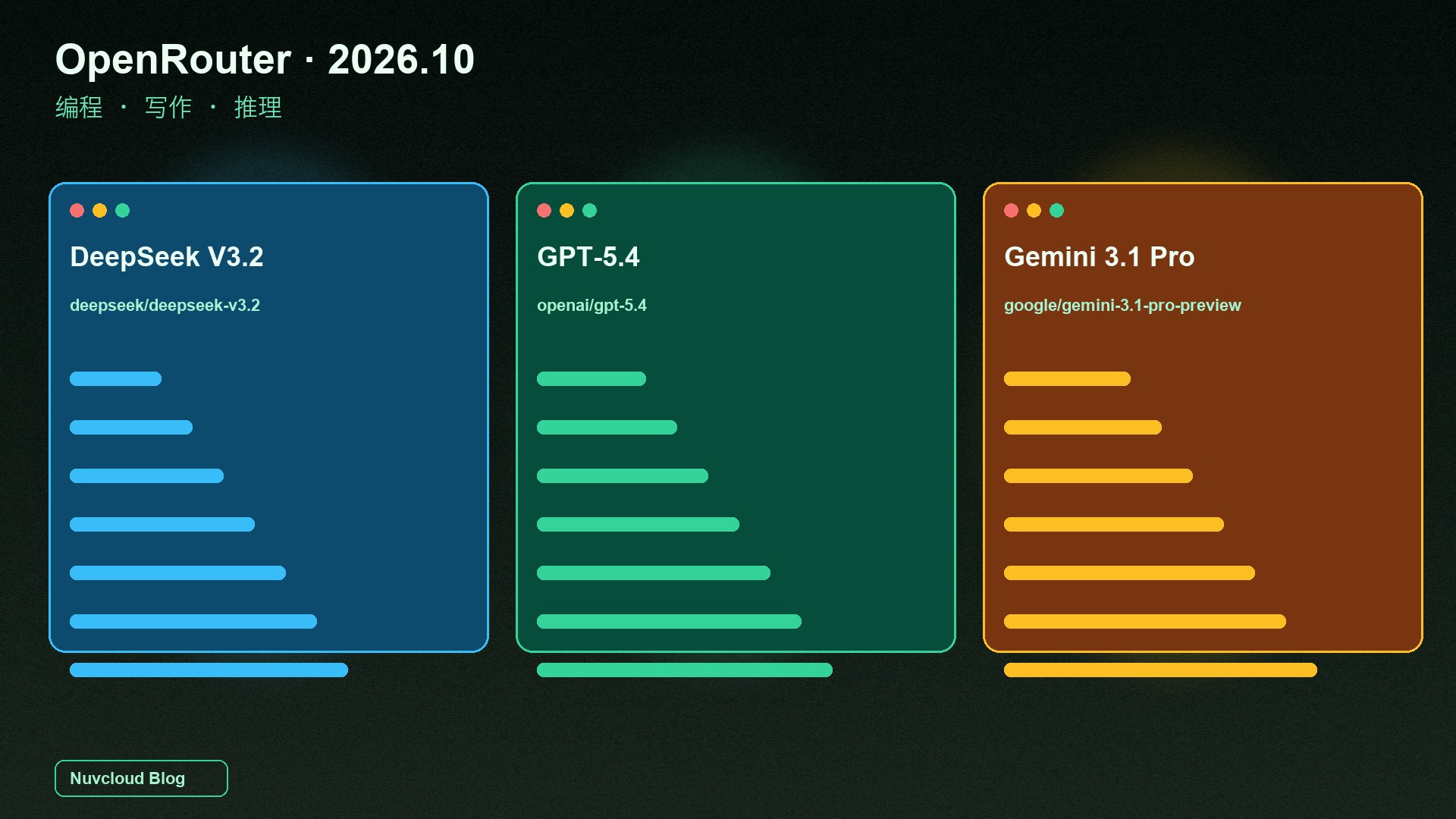 OpenRouter 上的 DeepSeek、GPT 和 Gemini 怎么选？编程、写作与推理能力对比